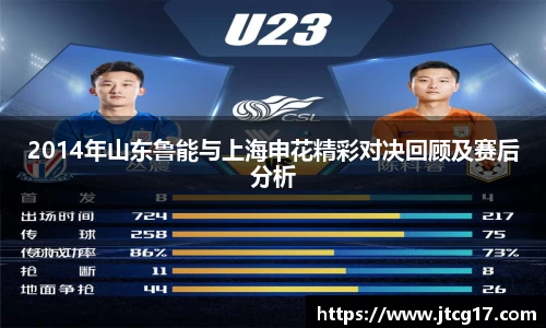 2014年山东鲁能与上海申花精彩对决回顾及赛后分析